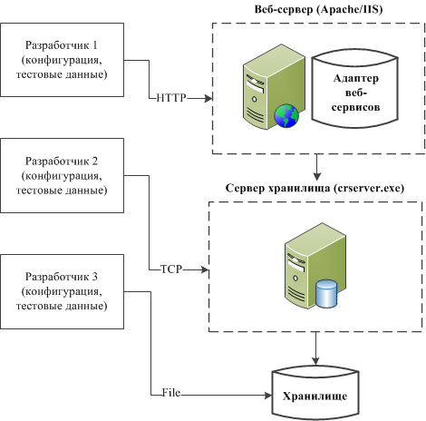 Обновление настроек без потери данных